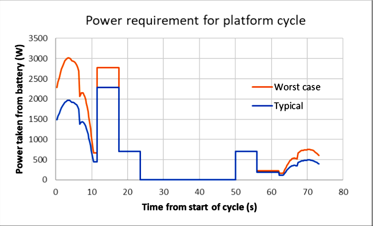 EDrive-graph.png